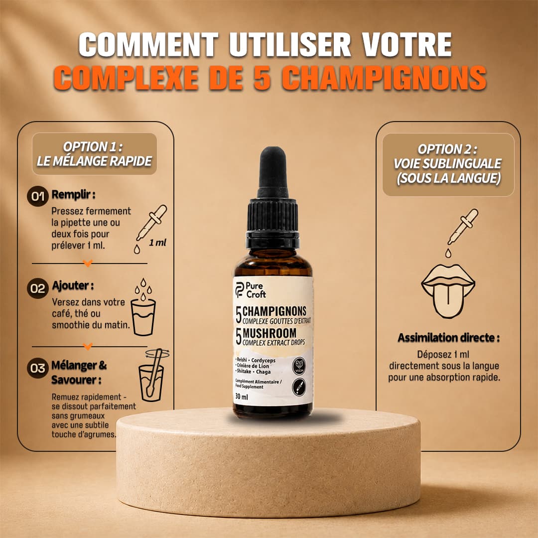 Guide d'utilisation des gouttes Pure Croft : option 1 par mélange dans une boisson (café, thé, smoothie) et option 2 par prise sublinguale directe sous la langue.