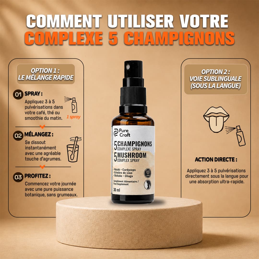 Mode d'emploi du spray 5 Champignons Pure Croft : Option 1 par mélange de 3 à 5 pulvérisations dans une boisson, et Option 2 par pulvérisation sublinguale directe sous la langue.